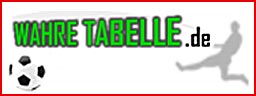 Link zum Wahre Tabelle
